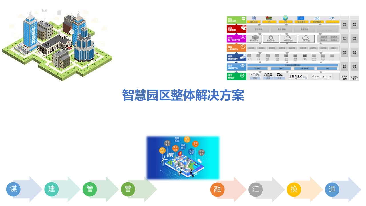 智慧园区一体化解决方案、智慧园区解决方案