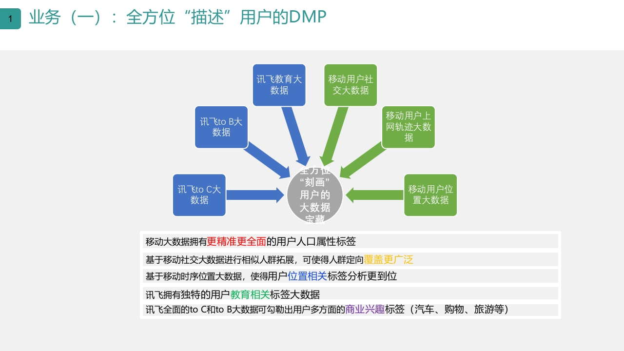 智慧政务大数据可视化平台方案（第二部分-66页