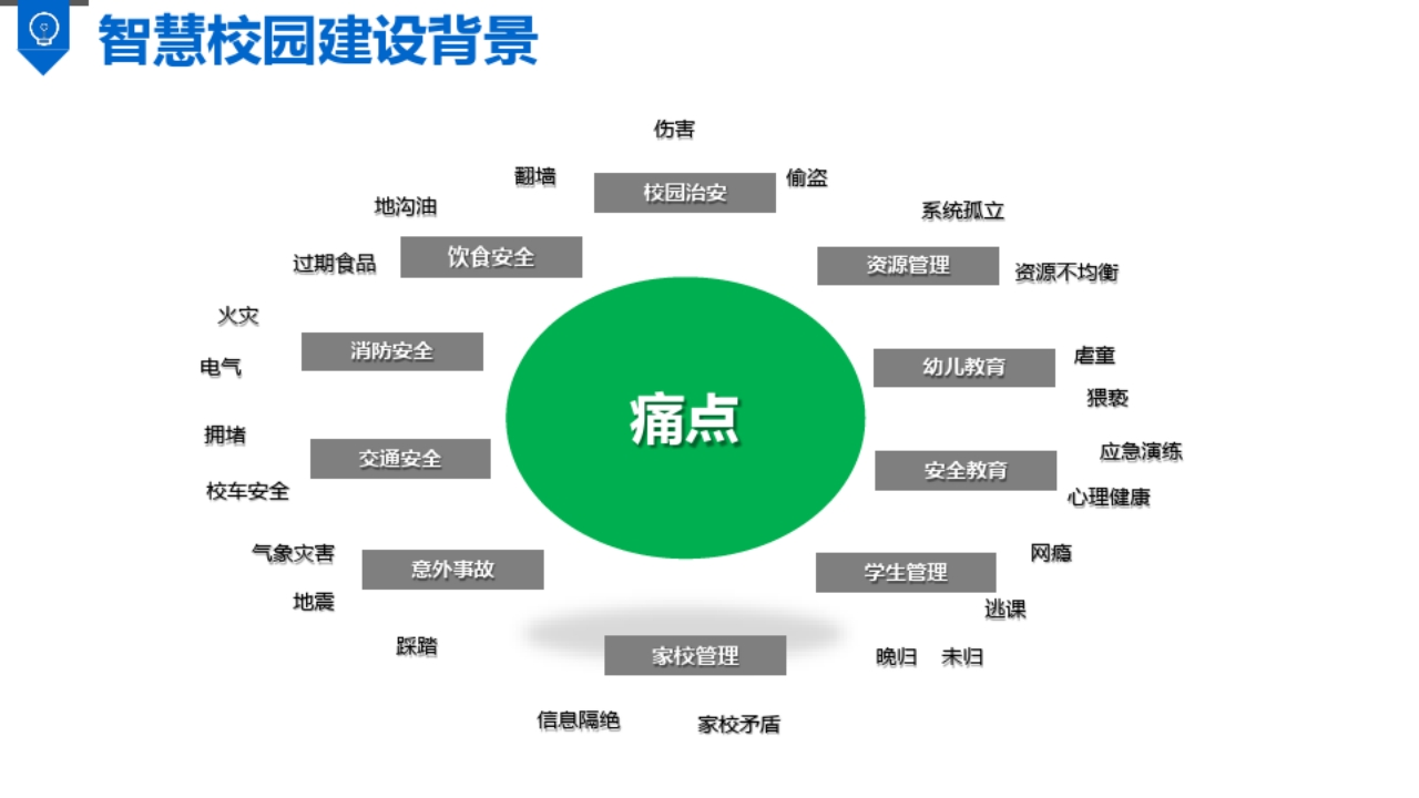 图片[6]-智慧校园整体设计方案-144页