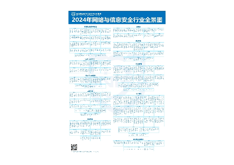 网络安全生态全景图（文字）