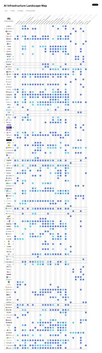 美国人工智能基础设施格局图2023