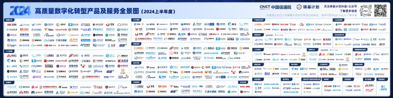高质量数字化转型产品及服务全景图（2024上半年度）